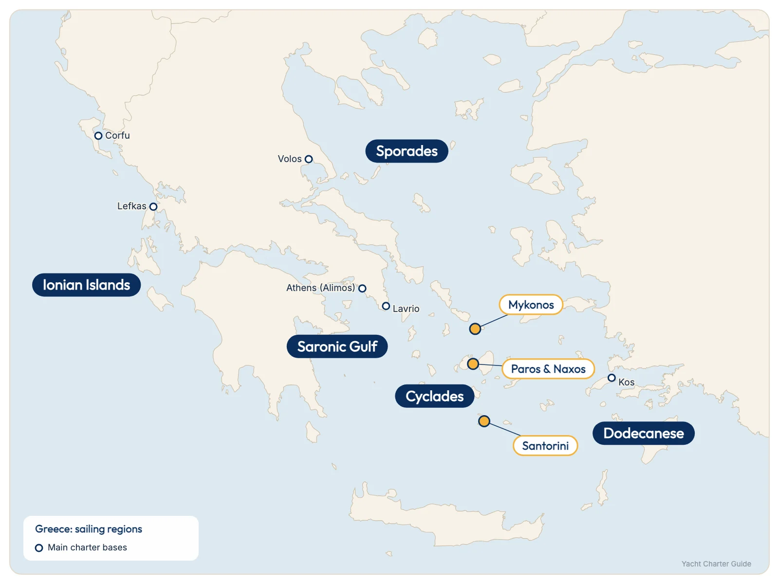 Map of the main sailing regions in Greece: Ionian Islands, Saronic Gulf, Cyclades, Dodecanese and Sporades, with Mykonos, Paros, Naxos, Santorini and the main charter bases