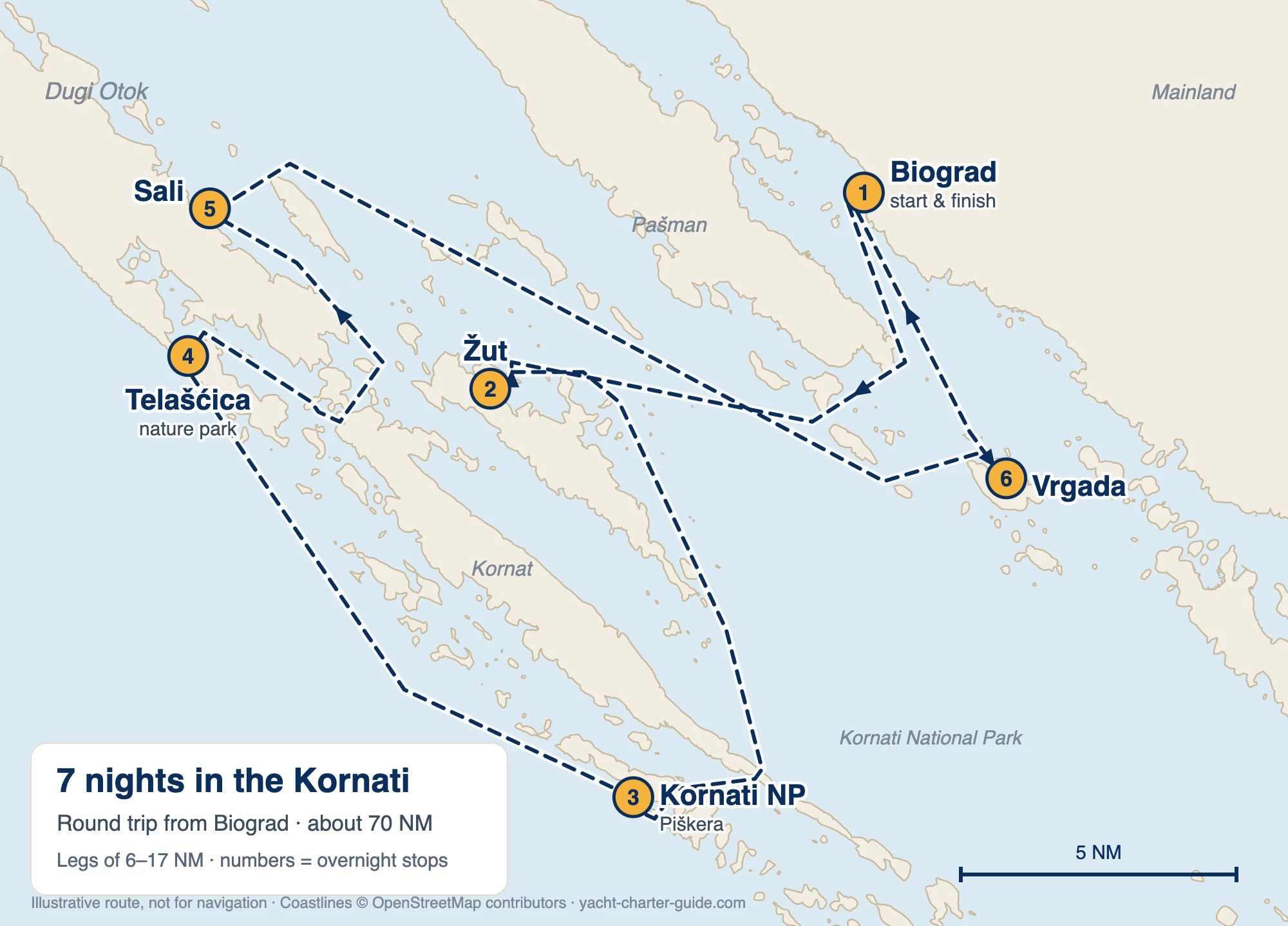 Map of a 7-night catamaran itinerary in Croatia from Biograd via Žut, the Kornati National Park, Telašćica, Sali and Vrgada