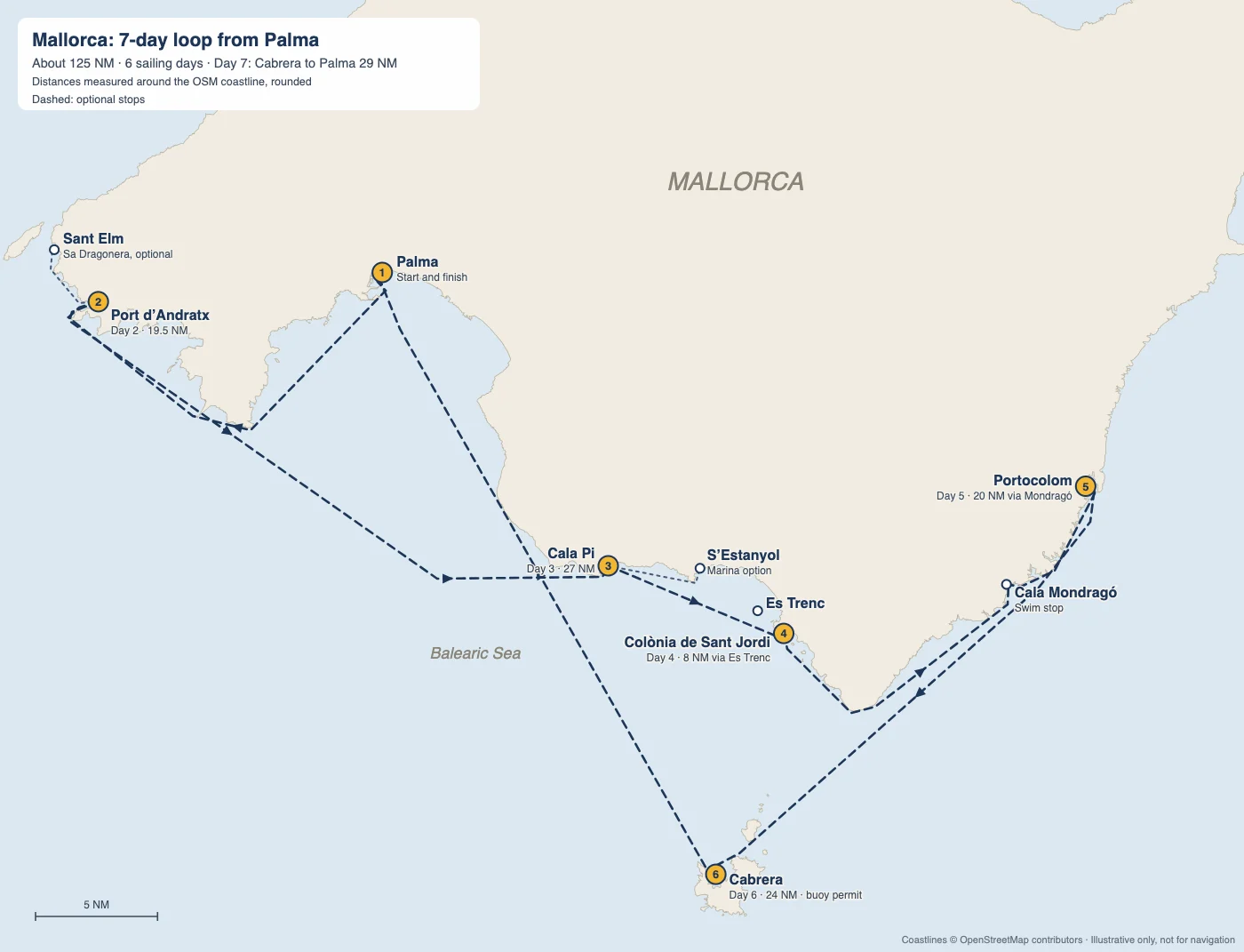 Map of a 7-day Mallorca sailing itinerary from Palma via Port d’Andratx, Cala Pi, Colònia de Sant Jordi, Portocolom and Cabrera