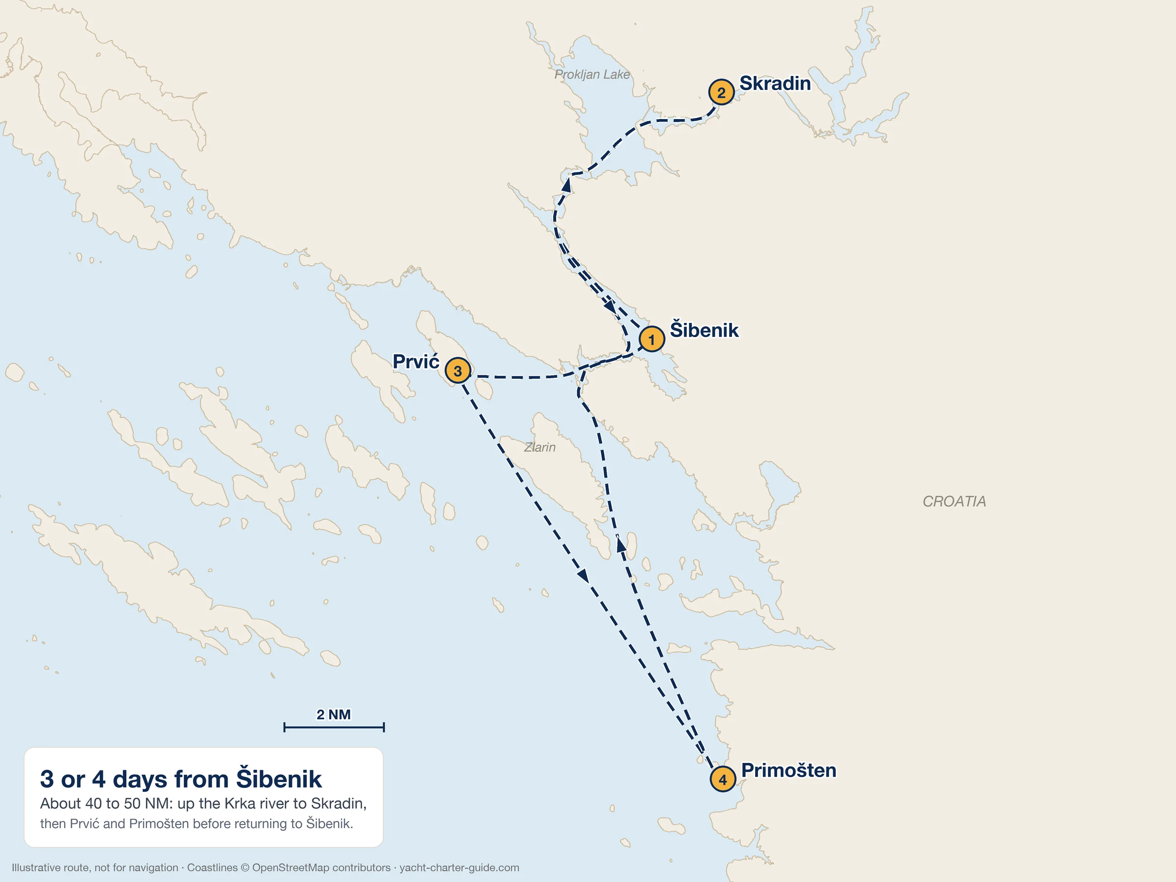 Map of a 3 or 4-day yacht charter route from Šibenik up the Krka river to Skradin, then Prvić and Primošten