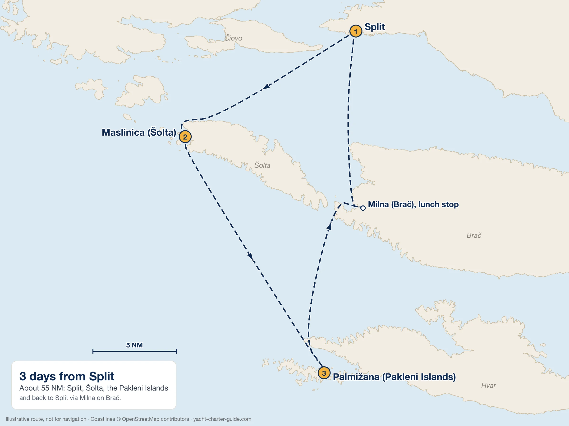 Map of a 3-day yacht charter route from Split to Maslinica on Šolta, Palmižana in the Pakleni Islands and Milna on Brač