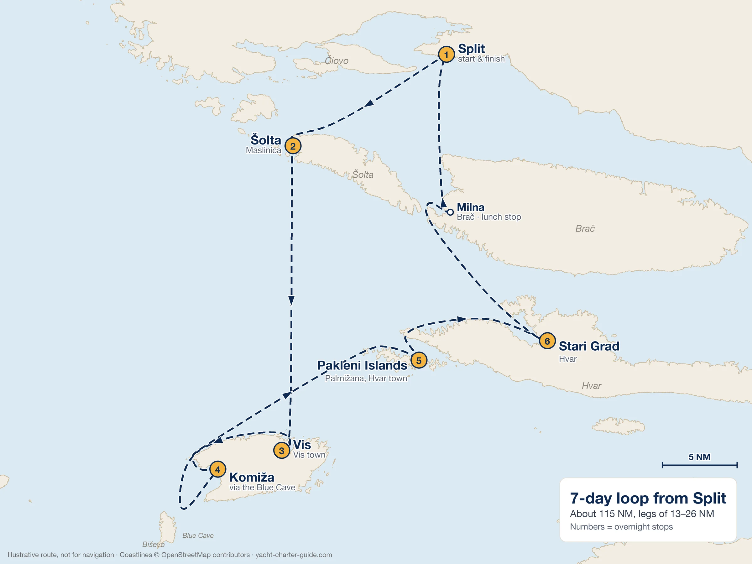 Map of a 7-day sailing itinerary from Split, Croatia, via Šolta, Vis, the Blue Cave, Komiža, the Pakleni Islands, Stari Grad and Milna